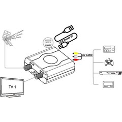 For RCA AV to RF Converter Supports Multiple Device Connections CH3 CH4