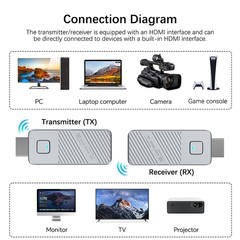 Wireless HDMI Transmitter & Receiver 2.4G/5G HD Screen Mirroring Adapter 2026