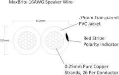 50 Ft. Spool High Performance 16 Gauge Speaker Wire, Oxygen Free Pure Copper – U