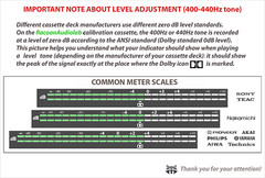 UNI 5in1 Test/Calibration tape, 2 level standards: ANSI+DIN REF, speed, azimuth