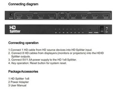 4K HDMI Splitter 1 in 8 Out, Powered 8 Port hdmi splitters Multi Monitor Outputs