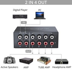 4X2/2X4 Audio Switch Splitter Stereo L/R Sound Channel Bi-Directional Switcher