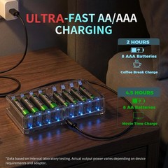 BEVIGOR AA AAA Battery Charger 8 Bay for NiMH NiCD Rechargeable Transparent