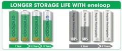 BRAND NEW SANYO ENELOOP 8 AA & 2 AAA BATTERIES W/ CHARGER & 2 C and 2 D Adapters