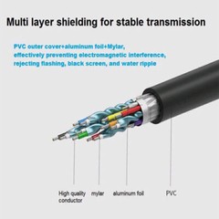 8K HDMI 2.1 UHD Cable HDTV 3D 2160P HDR 120Hz 48Gbps Dolby HDCP 2.2 RGB 4:4:4