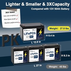 36V LiFePO4 50Ah Lithium Battery for Trolling Motor RV Marine Solar System 50A