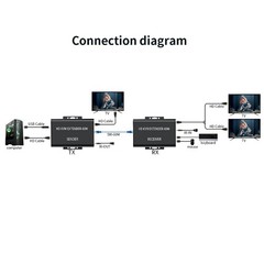 60M Video Extension Hub Adapter HDMI KVM USB-A RJ45 Lan Ethernet Extender