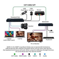 OREI 4K HDMI/USB-C HDBaseT 3.0 Extender Over CAT6/7 With KVM (UHD-EXB330CU-K)