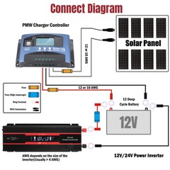7000W Power Inverter DC 12V 24V To AC 110V 220V Pure Sine Wave Solar Converter