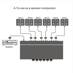 LINEPAUDIO B898 Six-way Stereo Loudspeaker / Amplifier Comparator Bidirectional