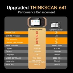 2026 ThinkScan 641 OBDII Scanner CAN-FD Engine FCA Active Test Diagnostic Tool