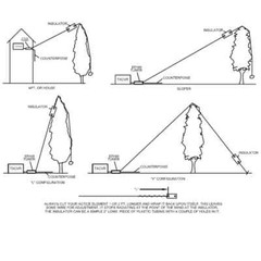 EFHW Antenna 40m-15m with Tuner