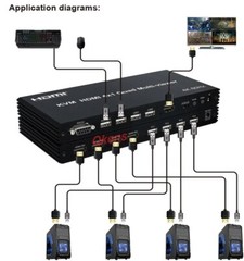 4k 60Hz 4×1 KVM HDMI Multi-viewer 2 3 4 Quad Screen Display Video Converter PIP