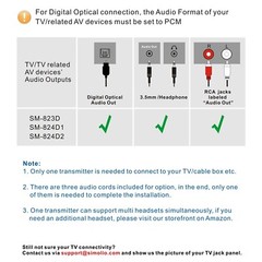 SIMOLIO Digital 2.4GHz Dual Wireless TV Headsets for Hearing Imparied, NEW