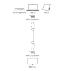 SatelliteSale Mini DisplayPort Cable Male to Male (4K/30Hz) White Cord