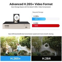 ZOSI 5mp Lite 8CH DVR 1080p Security Camera System Outdoor H.265+ Home CCTV Kit