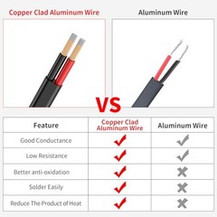 16 Gauge 2 Conductors Electrical Wire, Flexible Low Voltage PVC 50FT 16AWG