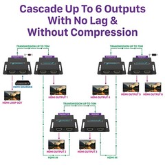 HDMI Extender Over Cat5 6 7 Network LAN Ethernet Cable up to 230ft 1080P@60Hz