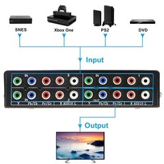 3 In 1 Out Component AV Video Switch Box, Composite 3 RCA AV Splitter RGB