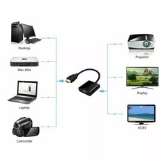 LOT 1-100 HDMI Male to VGA Female Adapter Converter Cable for Video HDTV DVD PC