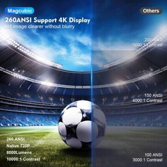 Magcubic Projector HY300 PRO 4K Android 11 Dual Wifi6 260ANSI Allwinner H713 BT
