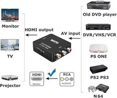 AV to HDMI 1080P RCA CVBS Video Audio Composite Converter Mini Adapter HDTV/DVD