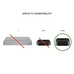Apple TV 4th Generation Wall Mount – 4k Apple TV Holder with HDMI Cable