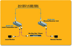 HDMI over Cat5 / Cat6 Ethernet Cable Extender for Audio/Video, Video Receiver an