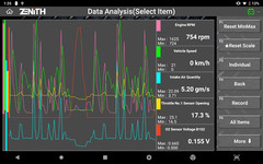 Zenith Z5 Latest GSCAN 5 Free 2-Year Software