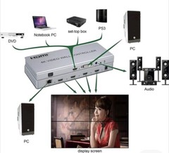 2x24K HDMI Video Wall Controller Processor 2×2 1×4 1×3 1×2 DVI HDMI 4 Screens