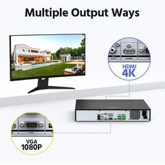 ANNKE 12MP 32CH NVR POE Security Recorder IP Network Motion Detection H.265+ 8TB