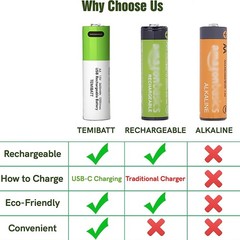 4Pcs 1.5V 2600mWh AA / AAA Battery Type-C USB Rechargeable Lithium ion Batteries