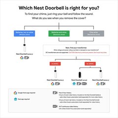 Nest Hello Video Doorbell with 6 Months of Nest Aware Reconditioned