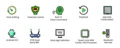 USA SuperBox S6 Pro – New Factory Sealed – Latest 2025 Model – Fast Shipping