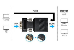 VGA to HDMI Male to Female Video Adapter Cable Converter with Audio HD 1080P