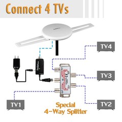 Five Star HDTV Antenna – 360° Omnidirectional Amplified Outdoor TV Antenna up to