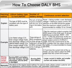 Daly Smart BMS 4S 12V/8S 24V/16S 48V 100-250A LiFePo4 BMS BT/WiFi/UART/RS485 lot