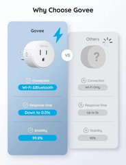 Govee Smart Plug, WiFi Works with Alexa & Google Assistant H5083 4 Pack New
