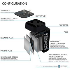 Mighty Max ML5-6S -6 Volt 5 AH, Spring S2 Terminal, Rechargeable SLA AGM Battery