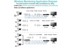 2.4G/5G Wireless AP Extender │ Wi-Fi To Ethernet RJ45 Port Adapter 1200Mpbs
