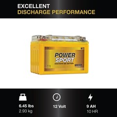 ExpertPower YTX9-BS GEL Battery for Honda TRX 250 400EX Sportrax Fourtrax