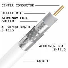 Enhanced Tri-Shield 1000ft White RG6 Coaxial Cable 18AWG OTA Antenna CATV Coax