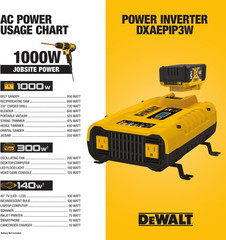 20V Power Inverter 1000 Watt Dual AC USB Ports Battery Clamps DC Plug Use