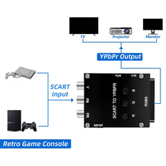 ODV-RGBS SCART to Component YPbPr Converter for Retro Game Console/Arcade Boards