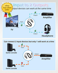 Optical Audio Splitter 1 In 2 Out Toslink Digital Fiber Cable TV Soundbar 0 5M