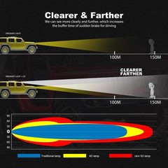 42 Inch Curved 5D LED Light Bar 240W & 2X 4 Inch 60W LED Pods Off Road Light Kit