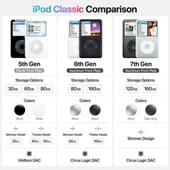 iPod Classic 5th 6th 7th Generation 128GB 256GB 512GB 1TB – Modded – All Colors