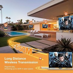 Wireless HDMI Receiver and Transmitter with LED Screens, Up to 6 RXs, 4K/1080P H