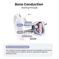 Bone Conduction Hearing Headsets for Daily Conversation, Wireless Open Ear Li…