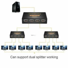 HDMI 2.0 Splitter 1 in 4 Out – 4K 3D HDMI Splitter 1×4 Duplicate / Mirror Screen